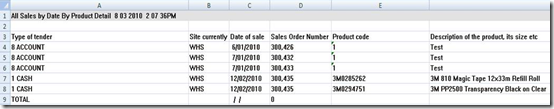 All sales by date by product detail â€“ Sales Description