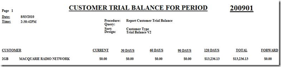 Customer Trial Balance