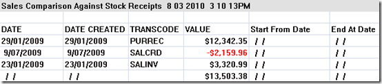 Sales Comparison Against Stock Receipts